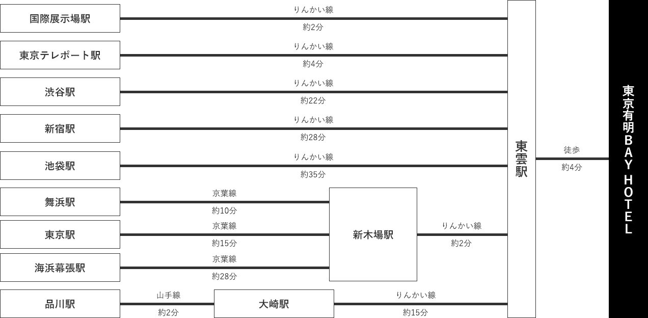 経路