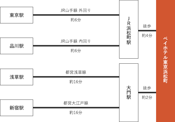 経路
