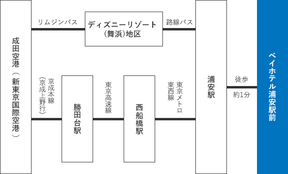 アクセス 公式サイト Bay Hotel 浦安駅前 東京メトロ浦安駅