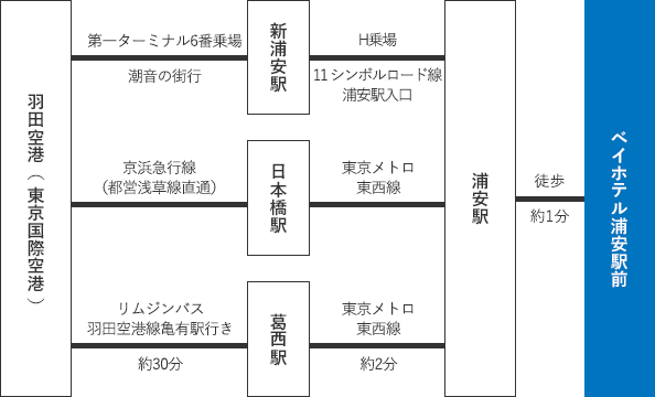 アクセス 公式サイト Bay Hotel 浦安駅前 東京メトロ浦安駅